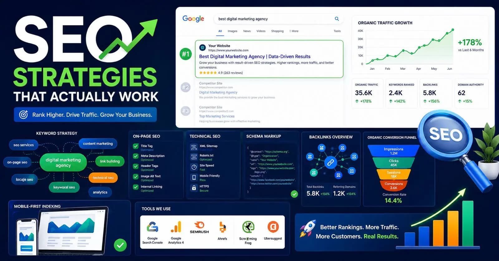 SEO Strategies That Actually Work