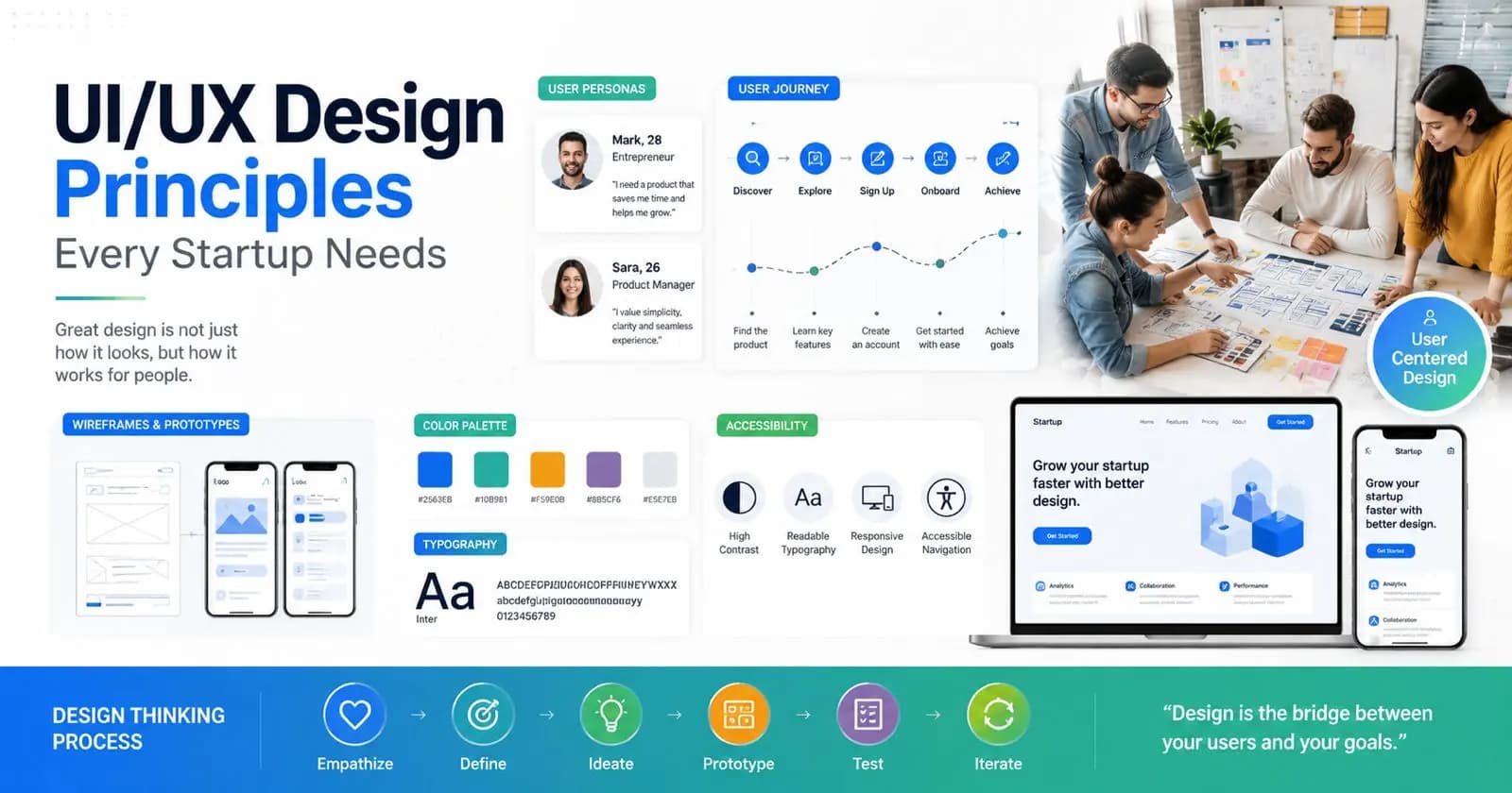 UI/UX Design Principles Every Startup Needs