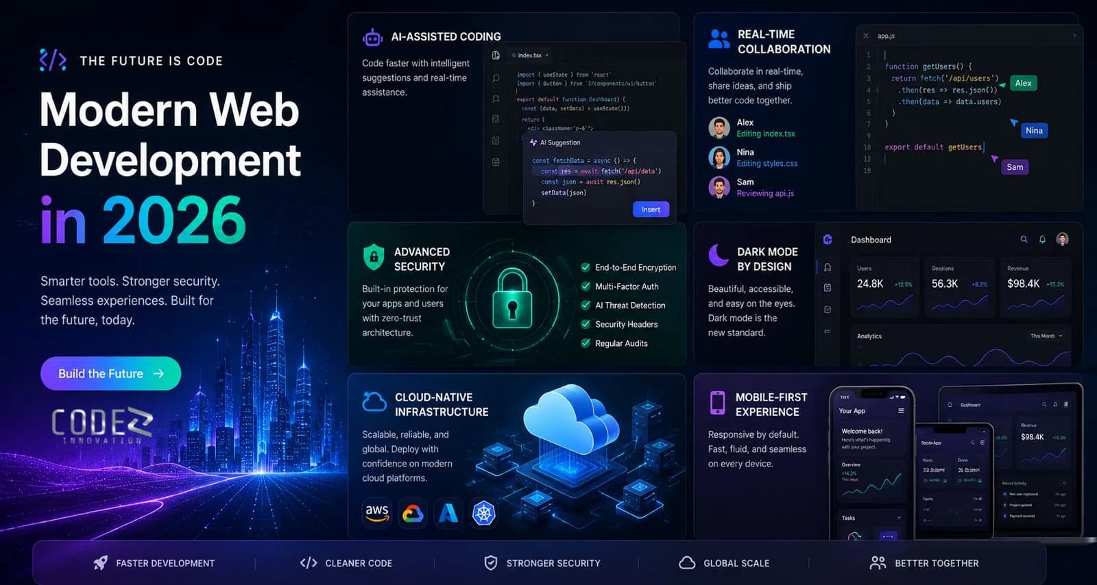 TOP WEB DEVELOPMENT TRENDS IN 2026